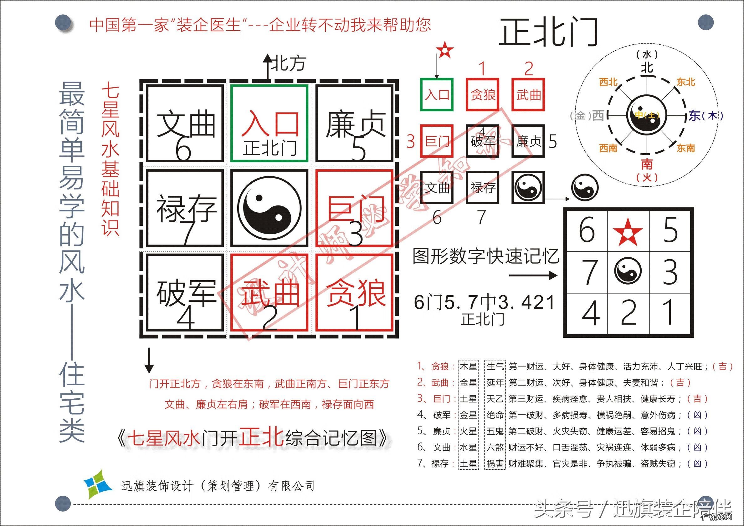秦岭风水龙脉是谁家 风水五星形状