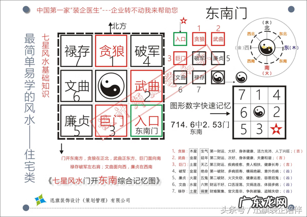秦岭风水龙脉是谁家 风水五星形状