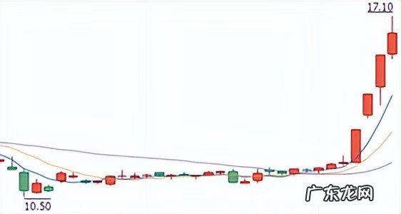 牛市买券商 券商 牛市