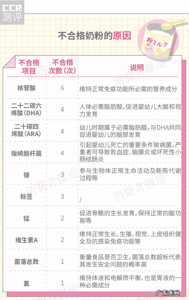 特福芬奶粉事件 特福芬奶粉最新事件遭曝光