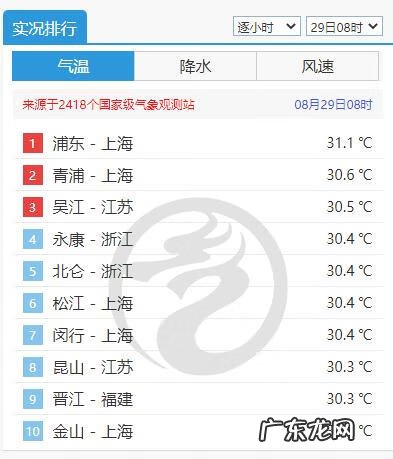 秋老虎是什么时间 秋老虎是什么时候?