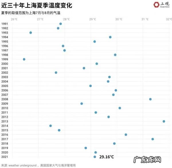 秋老虎是什么时间 秋老虎是什么时候?