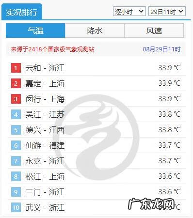 秋老虎是什么时间 秋老虎是什么时候?