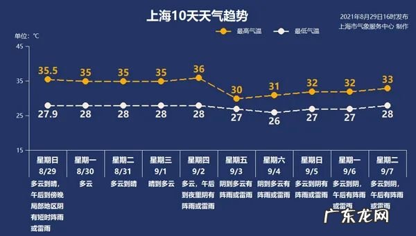 秋老虎是什么时间 秋老虎是什么时候?