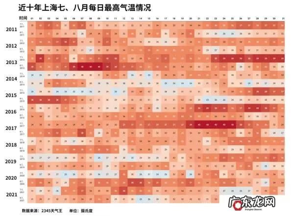 秋老虎是什么时间 秋老虎是什么时候?