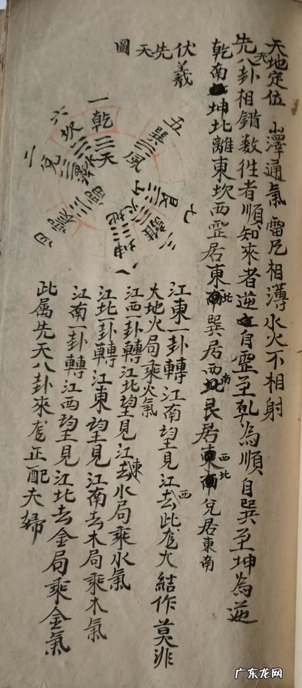 四库全书风水经典 杨公风水四本书