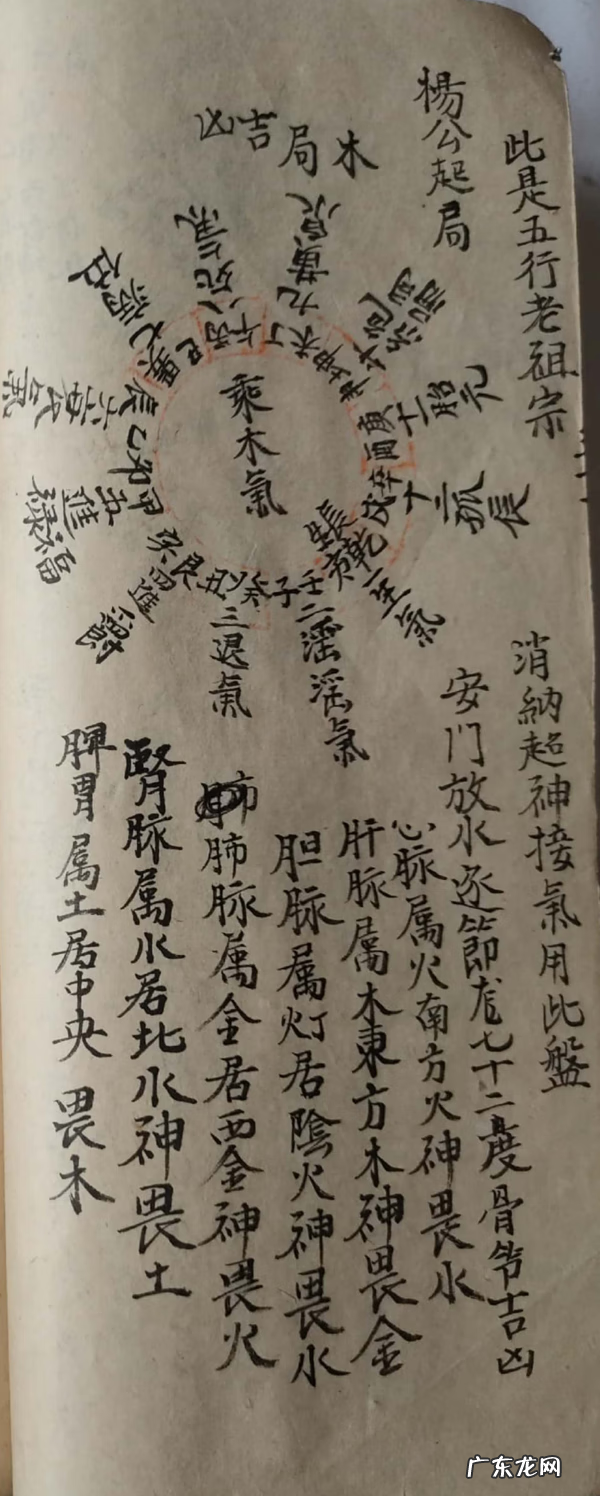 四库全书风水经典 杨公风水四本书