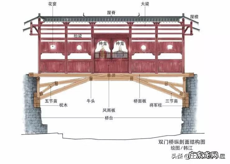 农村的桥对风水的影响 桥名字风水