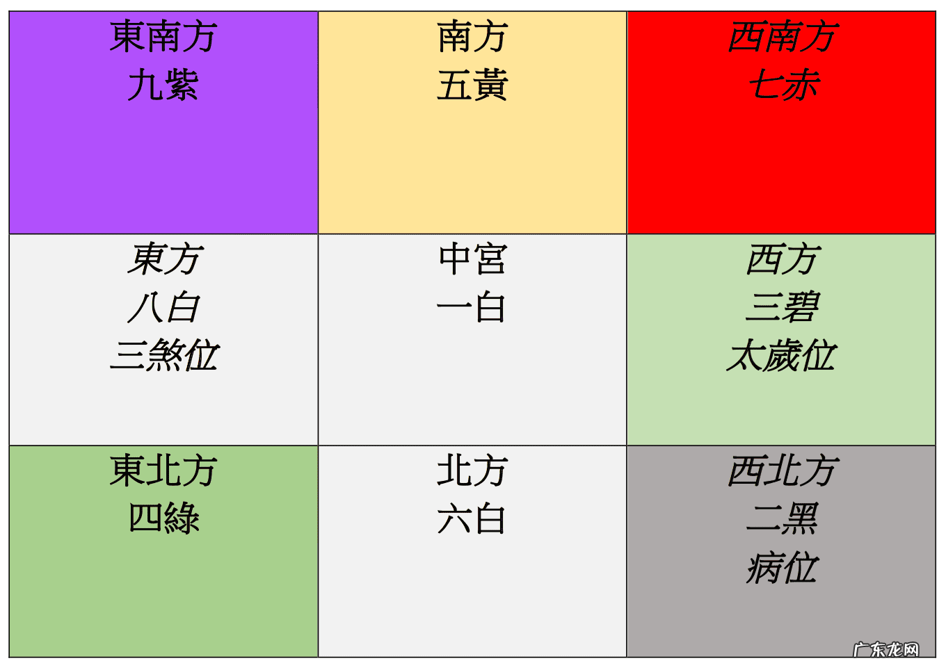 丁山癸哪个月份大利 丁山癸向什么年大利