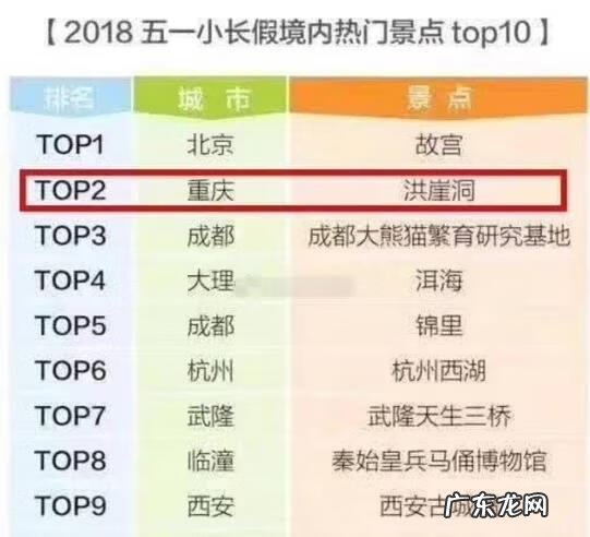 风水洞 洪崖洞风水