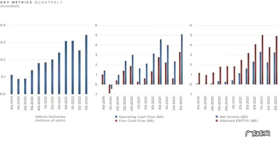 “特斯拉将是全宇宙最强”马斯克画饼:市值超4万亿,新车五折卖