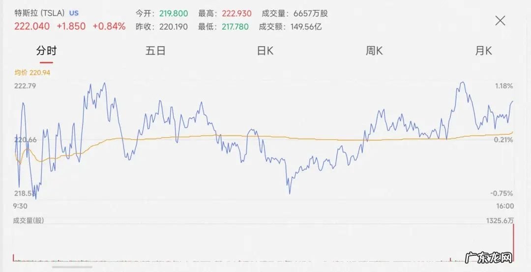“特斯拉将是全宇宙最强”马斯克画饼：市值超4万亿，新车五折卖