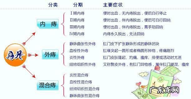 怎么摸知道自己有痔疮 内痔疮最佳的自愈方法