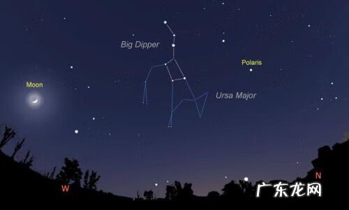 北极星与北斗七星风水作用 北斗七星和风水关联在哪?