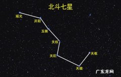 北极星与北斗七星风水作用 北斗七星和风水关联在哪?