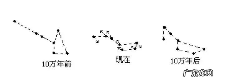 北极星与北斗七星风水作用 北斗七星和风水关联在哪?