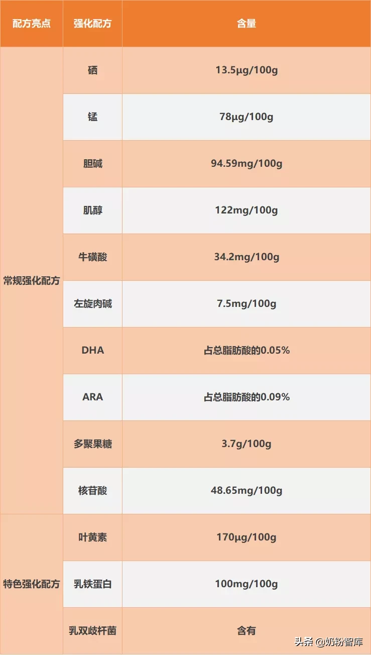 优博奶粉最近事件