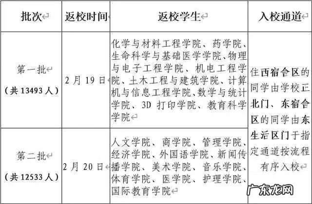 2020年春节开学什么时间? 2020年春节后开学时间