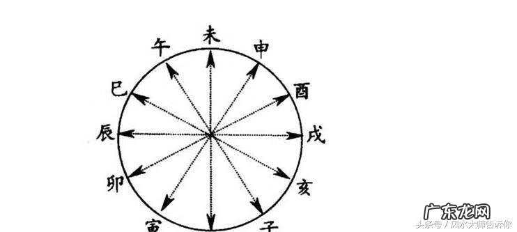 风水学是玄学吗 风水化解方法