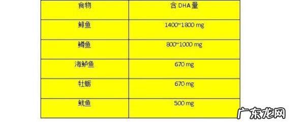 婴幼儿吃什么补钙 婴儿补钙怎么补