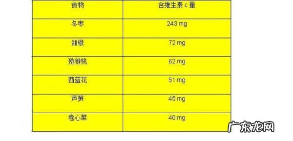 婴幼儿吃什么补钙 婴儿补钙怎么补