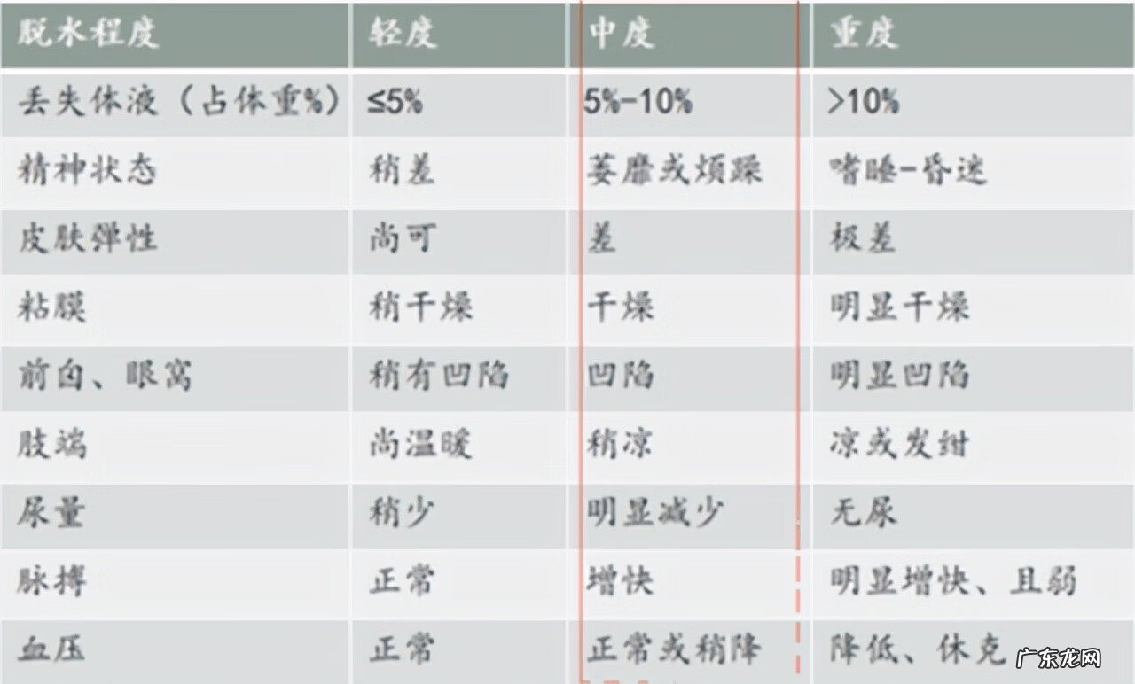 一岁宝宝腹泻怎么治疗 一岁宝宝腹泻怎么办什么方法最有效