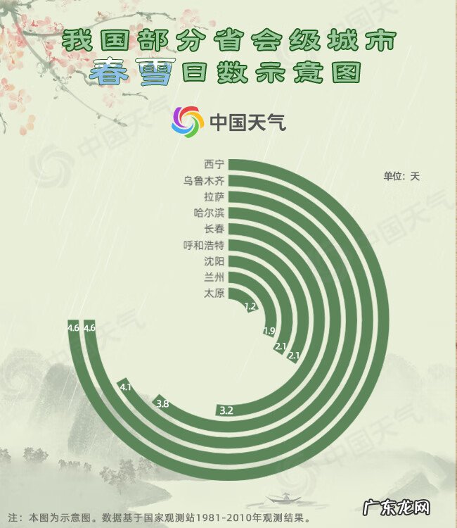 春雨应该是什么颜色的 春雨是什么颜色的?为什么?