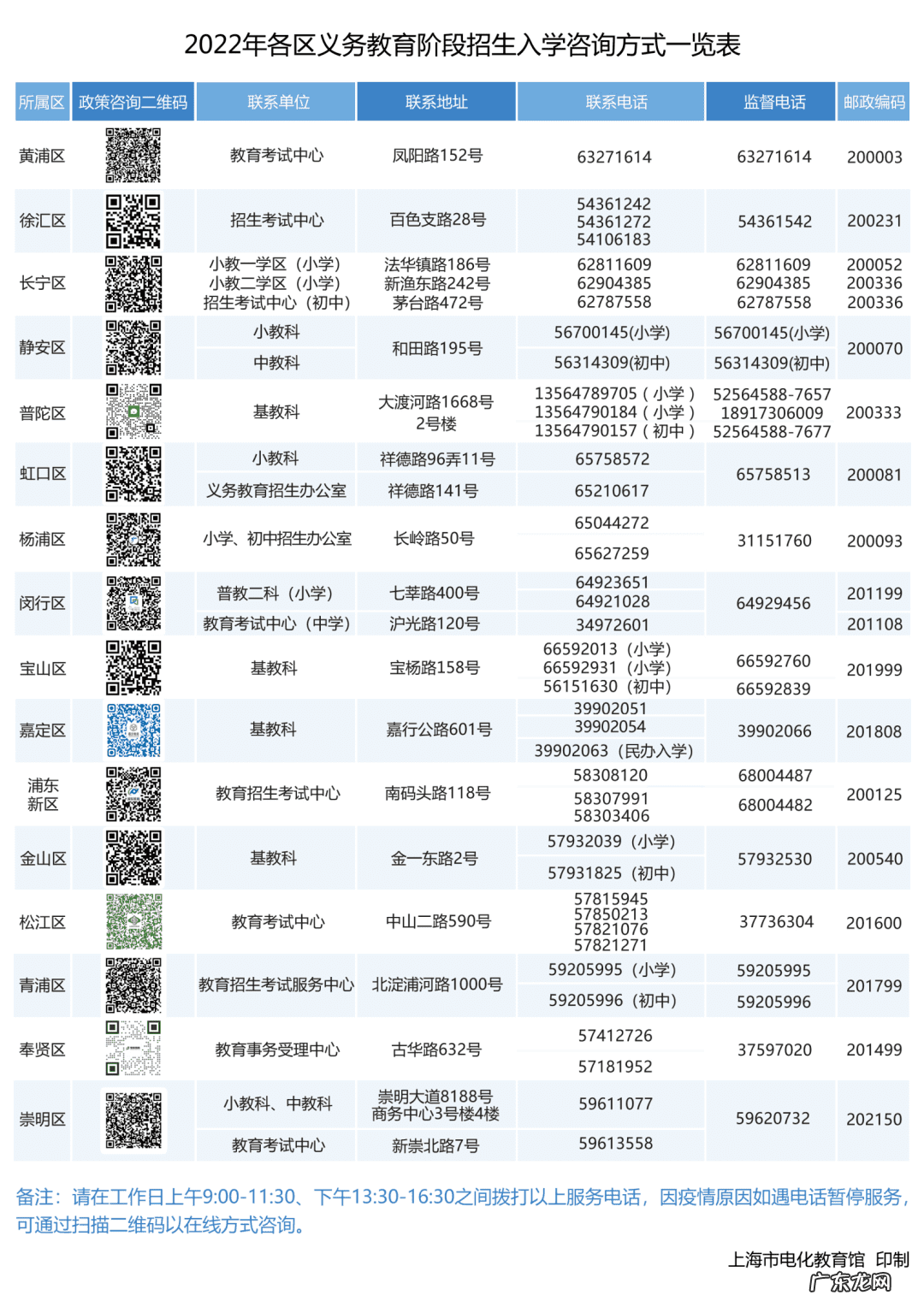 上海幼升小官网 上海幼升小需要什么条件
