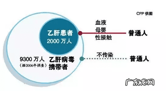 何为小三阳,何为大三阳 大三阳小三阳哪个严重