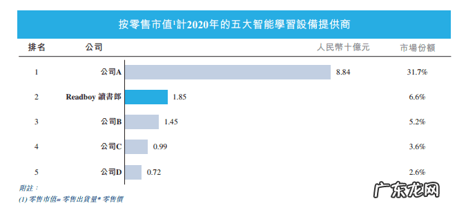 读书郎学生平板功能介绍 读书郎平板