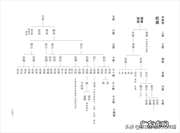 阳宅卯山酉向的优缺点 乙山兼卯风水好不好