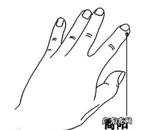 每天按摩哪里最壮阳 按摩壮阳吗