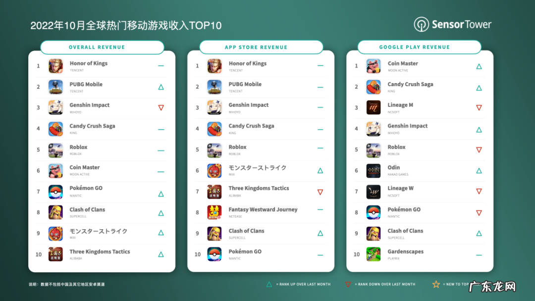 现在最火网络游戏排行榜 最新网络游戏排行榜20