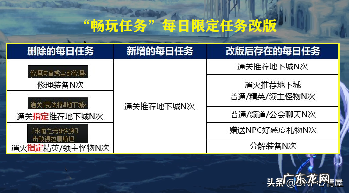 dnf无法更新怎么解决 DNF更新不动了