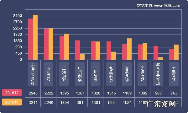 范特西足球经理2