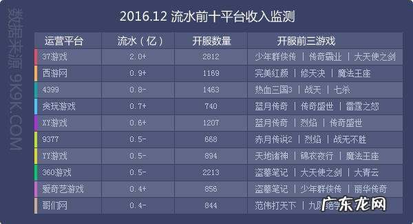 范特西足球经理2