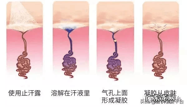 怎么处理腋下臭 腋下臭怎样治疗