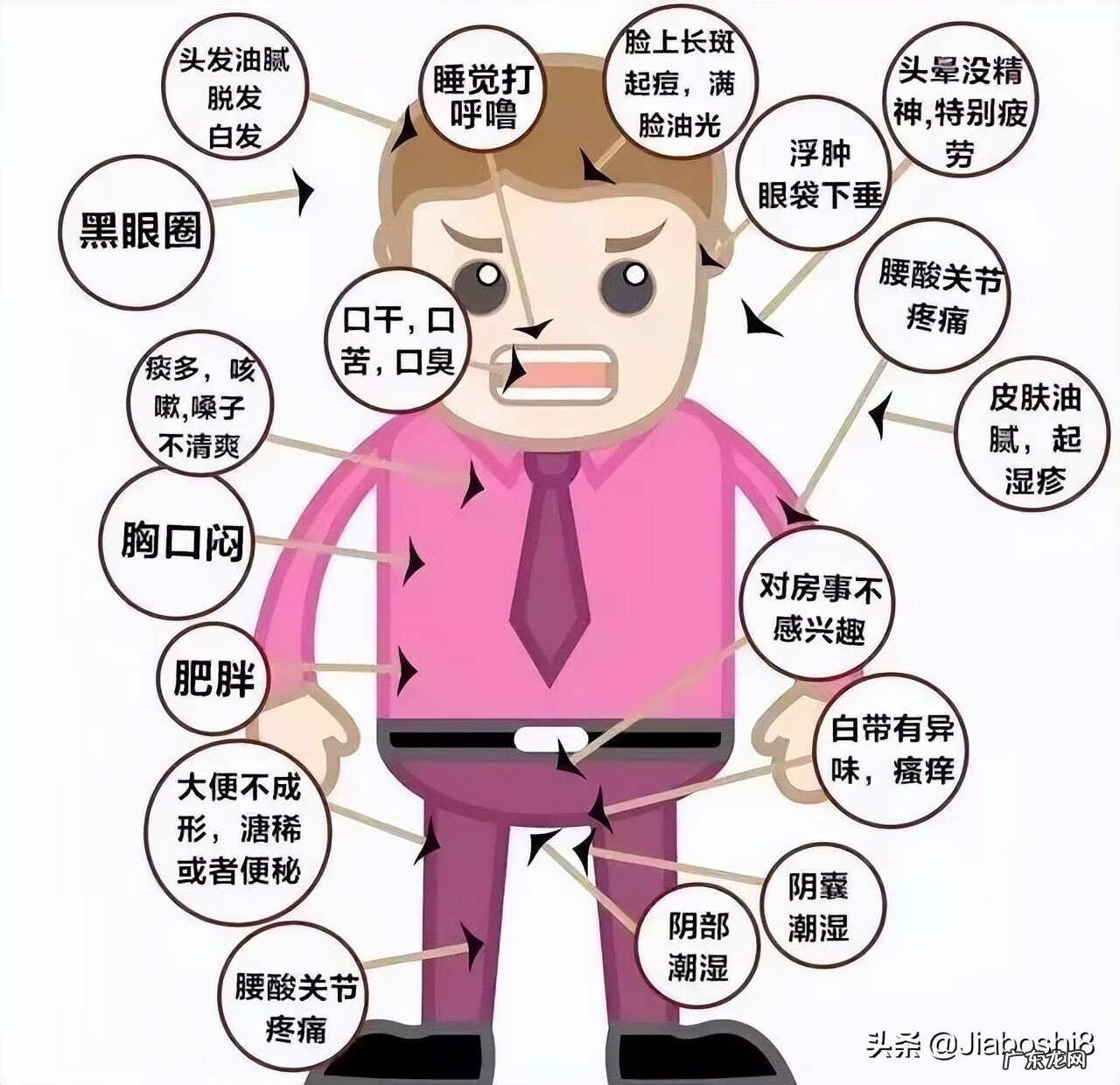 阳水风水相搏用什么方 湿气重的人脉搏怎么的