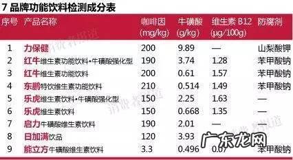 红牛的副作用及影响 红牛副作用是什么