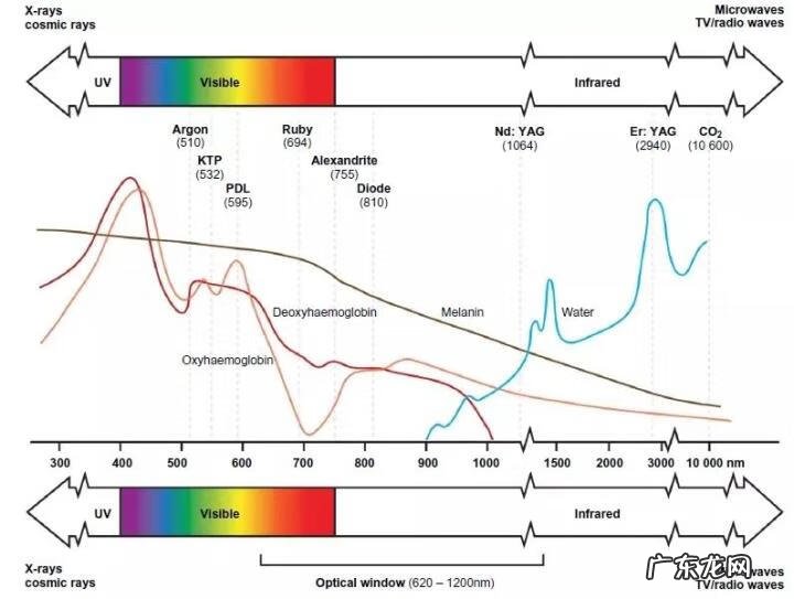 面部有痤疮怎么治 治疗面部痤疮疤痕