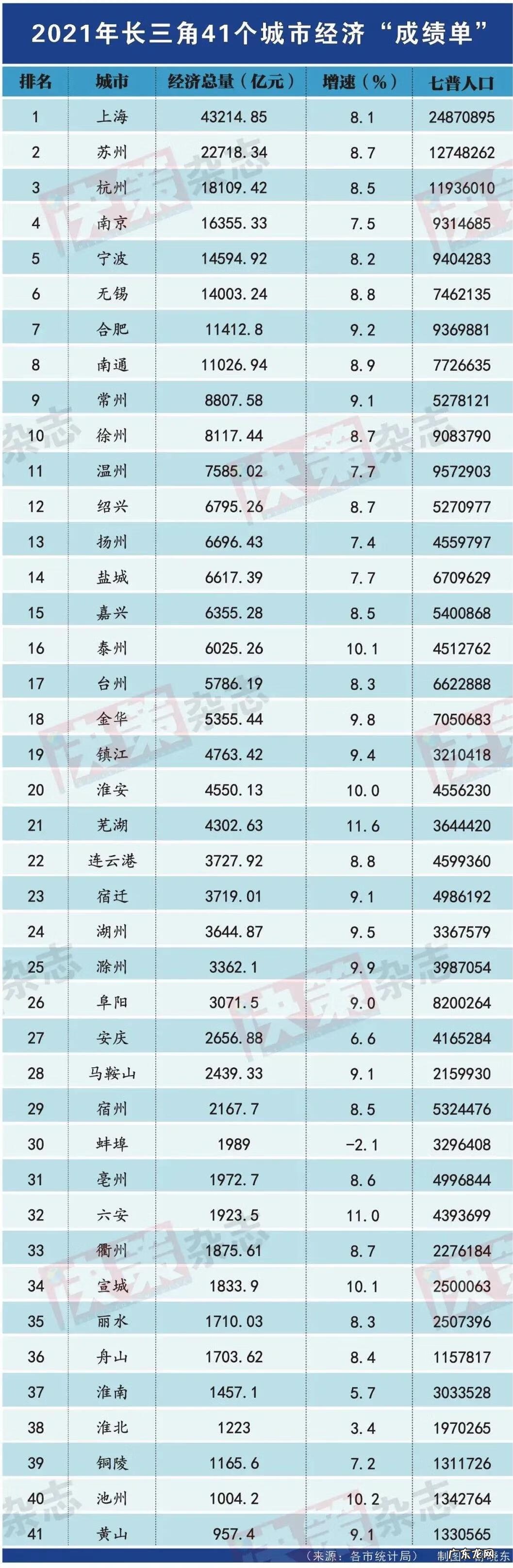 风水宝地的名称 各种风水宝地名字