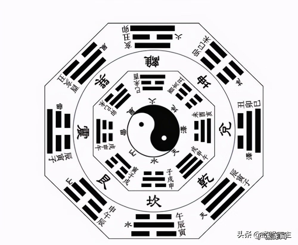 风水三大派 风水分几大派