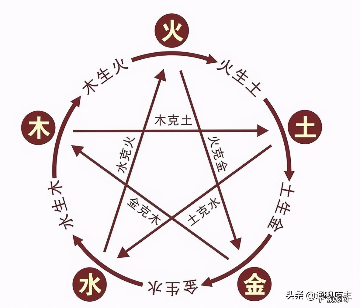 风水三大派 风水分几大派