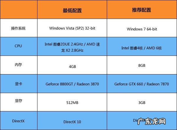 时空加速器 游侠手游加速器