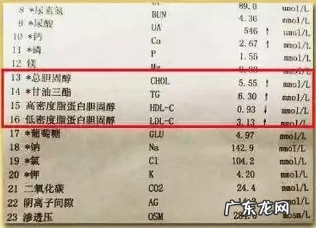 总胆固醇高怎么引起的 总胆固醇高是什么原因引起的