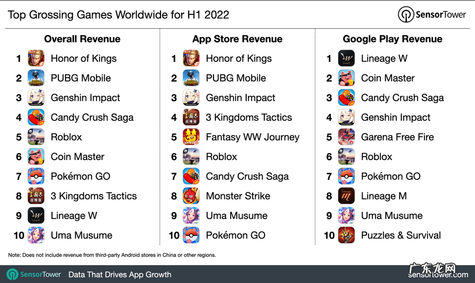 全球手游排行榜2022