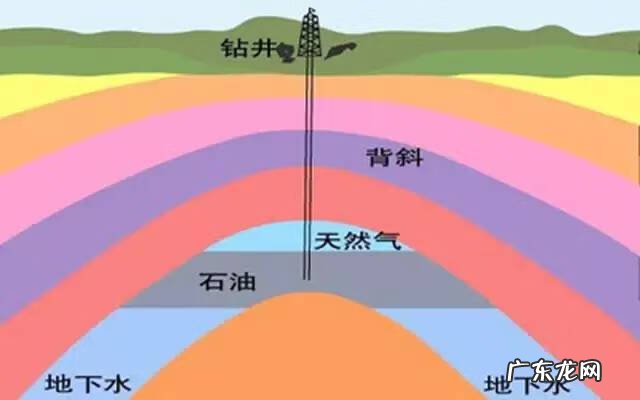 看风水口诀 看地理风水口诀