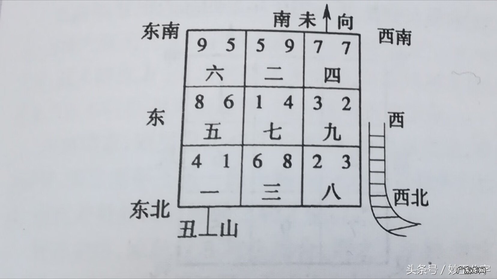 天星风水的优缺点 《飞星赋》