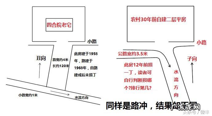 风水形势派经典书 风水内局水与外局水
