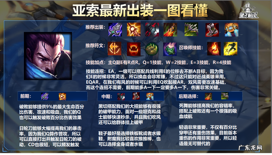 lol亚索出装手游